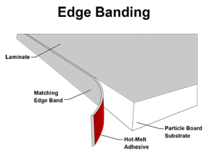 What is Edge Banding? A brief history.