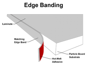 Edge-Banding-e1545863251507
