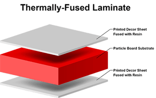 Illustration of Thermally-Fused Laminate (TFL)