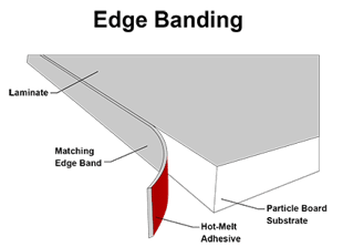 Illustration of Edge Banding