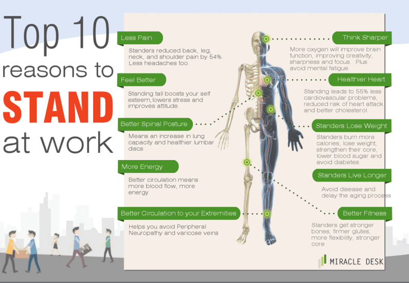 Top-10-reasons-to-stand-at-work-1024x709