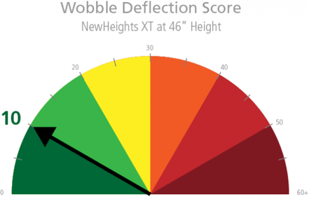 Wobble_46H-1-585x374