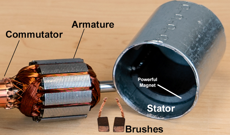 Brushed DC electric motor components: stator, commutator, armature, and brushes