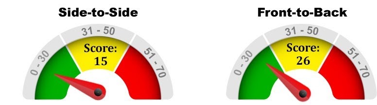 Discontinued HON Coordinate Sitting Wobble Score