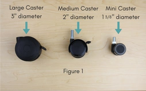 Comparing the three sizes of wheel casters