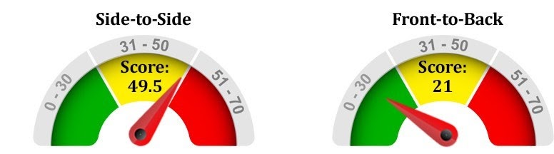 Discontinued HON Coordinate Standing Wobble Score